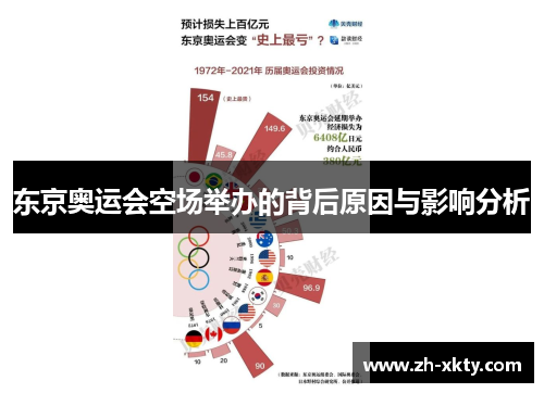 东京奥运会空场举办的背后原因与影响分析
