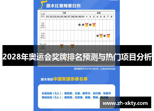 2028年奥运会奖牌排名预测与热门项目分析