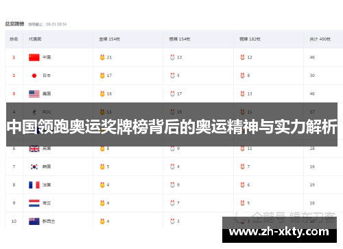 中国领跑奥运奖牌榜背后的奥运精神与实力解析
